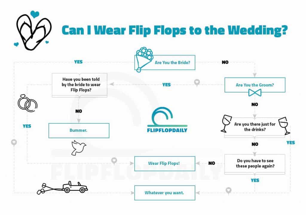 can i wear flip flop to the wedding